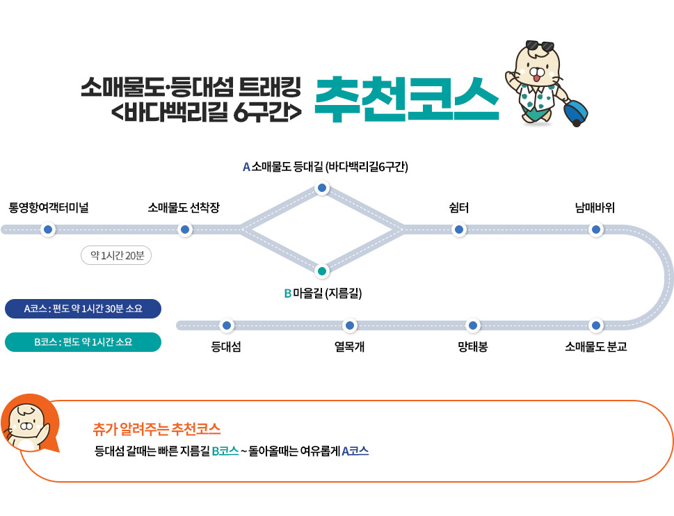 소매물도 등대섬 트래킹 바다백리길 6구간